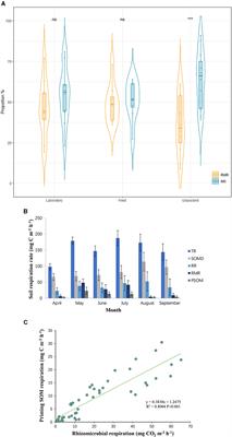 Can the artificial exogenous addition really cause an increasing carbon emission driven by microbial community in grassland ecosystems?